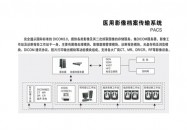 醫(yī)用影像檔案?jìng)鬏斚到y(tǒng)
